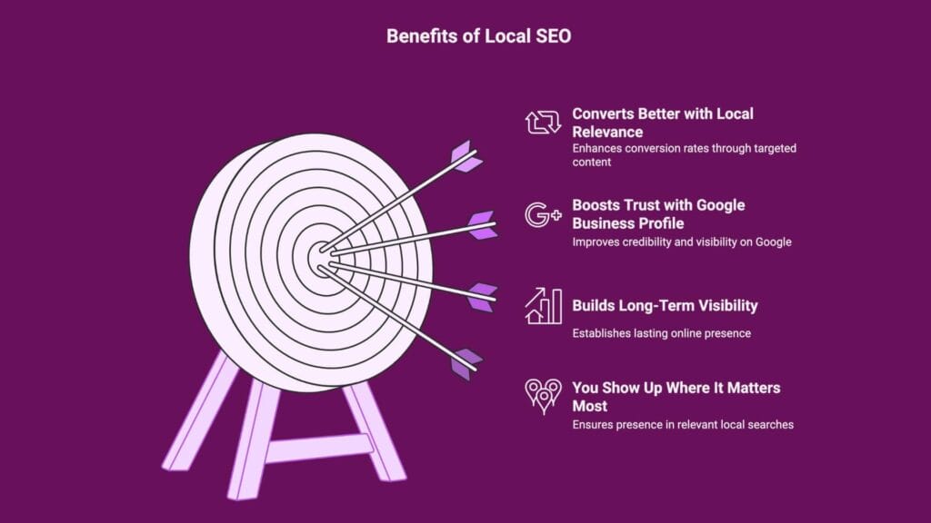 Benefits of Local SEO
