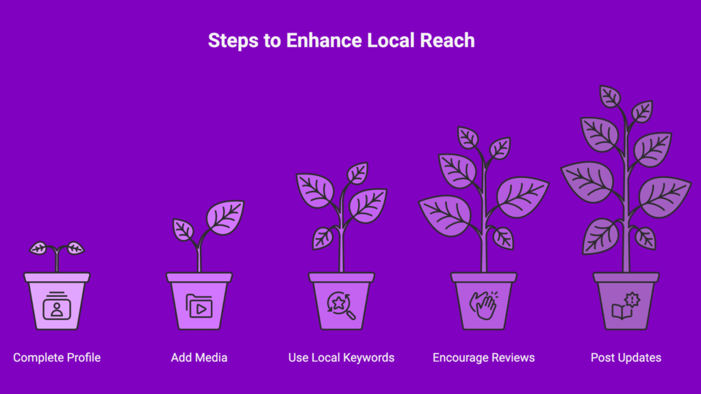 Steps to enhance local reach